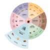 De KoffieJongens decaf smaakwiel