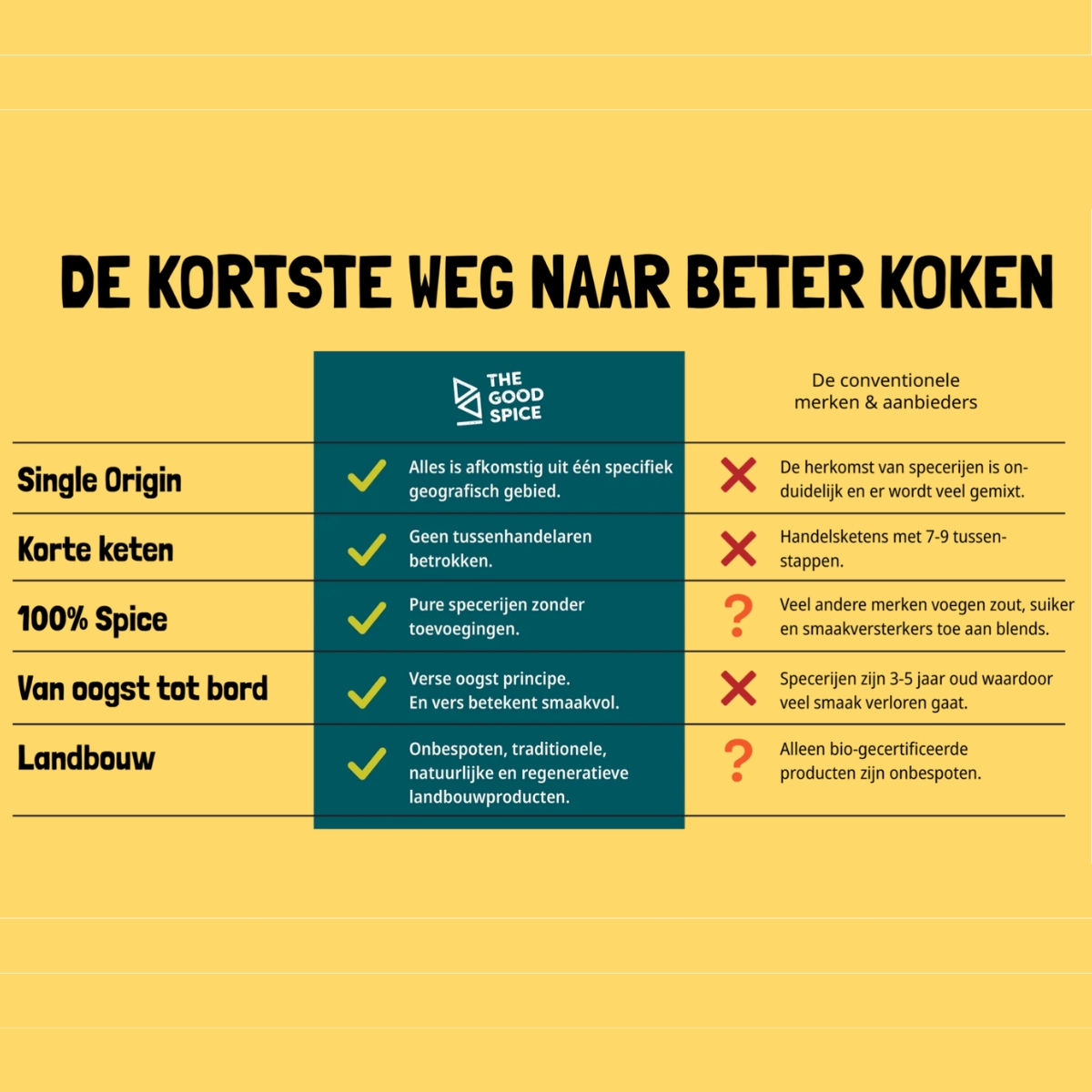 Gemberpoeder | blikje 50gr. - Afbeelding 4